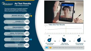 Ad Test Results Indeed The Heroic
