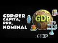 GDP Fully Explained Per Capita PPP Nominal