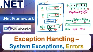 Exception Handling - System Defined Null Reference Argument Arithmetic Exceptions VB Net