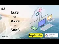 02 Cloud Computing Models Explained IaaS vs PaaS vs SaaS with Real-Life Examples 2025 Guide