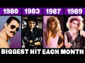 Download Lagu Most Popular Song Each Month in the 80s