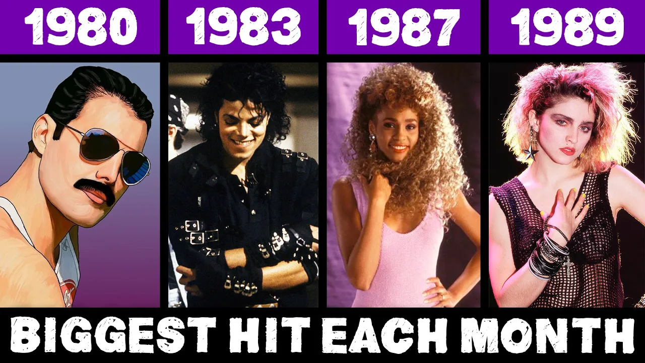 Most Popular Song Each Month in the 80s