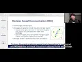 ICRA 2022 Learning Selective Communication for Multi-Agent Path Finding Short Presentation