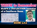 How to Remember deflection of beam formulas in english Cantilever Beam Point load at free end