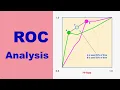 Visualising And Optimising Classifier Performance With ROC Curves