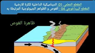 النشاط01 الية حركة تقارب الصفائح التكتونية ثالثة متوسط 