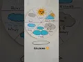 Weather Clock DIY