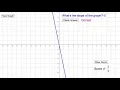 Slope of the Graph of Linear Functions