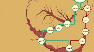 مين عارف اسم النبي ﷺ   دندنها