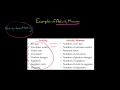 Activity Measures for Activity Based Costing