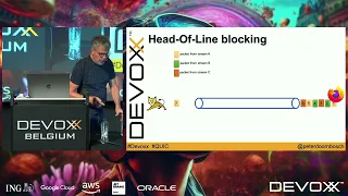 Explaining QUIC the protocol that is both very similar to and very different from TCP By Peter Door