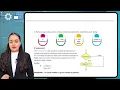 Aayansh Computer Class 7 Chapter 7 Python Conditional Statements Made Easy