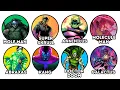 Every Major Fantastic Four Villain Ranked in Order of Strength