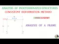 Consistent Deformation Method - Analysis of Frames