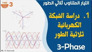 التيار الكهربائي المتناوب ثلاثي الطور بكالوري هندسة كهربائية 