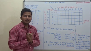 KNAPSACK PROBLEM Dynamic programming