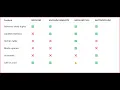 AUTOVACUUM in PostgresSQL