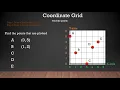 Coordinate Grid Labeling Points Already on Grid 1st Quadrant - Math is the Way Corner