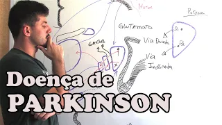 Fisiopatologia da Doença de Parkinson