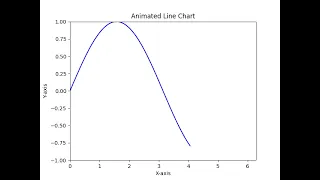 animated line chart