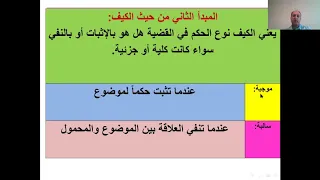 المنطق الدرس الثاني القضايا مفهوم القضية المنطقية الثالث الثانوي الأدبي سورية 