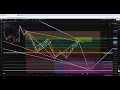 Download Lagu $BTC - DO NOT Panic | Why I Expect BULLISH Momentum SOON