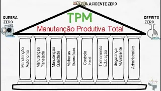 TPM   Manutenção Produtiva Total