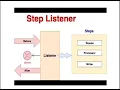 Advanced Java Programming Unit-2 Lecture 1