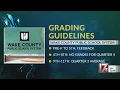 Wake County Public Schools grading guidelines