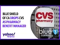 Health care stocks under pressure after Blue Shield of CA drops CVS as pharmacy benefit manager