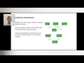 INTERFACES AND DEFAULT INTERFACES