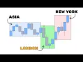 Timing your trades matters more than you think here s why
