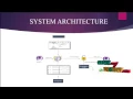 Steganography Encryption Standard For Android Application Final Year Projects 2016 - 2017
