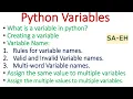 Python Variables Variables in Python CBSE Python python variables examples Variable rules