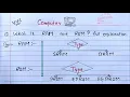 What is RAM ROM full Explanation Computer Basics