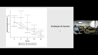 LACTEL Trial - Journal Club