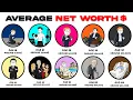 The Average Networth At Every Age What it looks like