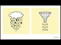 Stop Majority Voting Master Sequential Monte Carlo for LLM Inference Scaling