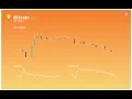 Creating a Cryptocurrency Dashboard Using Tableau in Jinghpaw