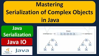 Mastering Serialization of Complex Objects in Java Java IO Java Tutorial