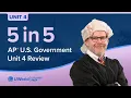 AP U S Government and Politics Unit 4 Speed Review American Political Ideologies and Beliefs