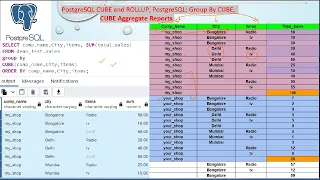 PostgreSQL Aggregation CUBE and ROLLUP PostgreSQL Group By CUBE CUBE Aggregate Power BI