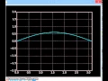 Vibrating string wave equation Python animation