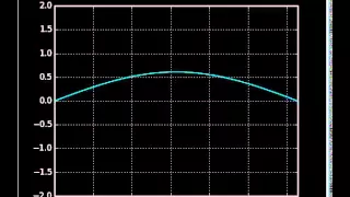 Vibrating string wave equation Python animation