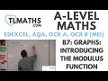 Download Lagu A-Level Maths: B7-05 Graphs: Introducing the Modulus Function