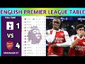 English Premier League Table Updated Today 2025 EPL Table Standing EPL Results Today TOT v ARS
