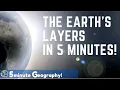 The Earth s Layers in Under 5mins