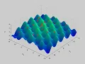 Particle Swarm Optimization PSO Griewank real