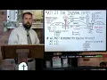 Matthew 21 1 to 46 The Triumphal Entry of Jesus Christ