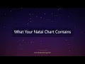 What Is a Natal Chart Complete Birth Chart Guide for Beginner